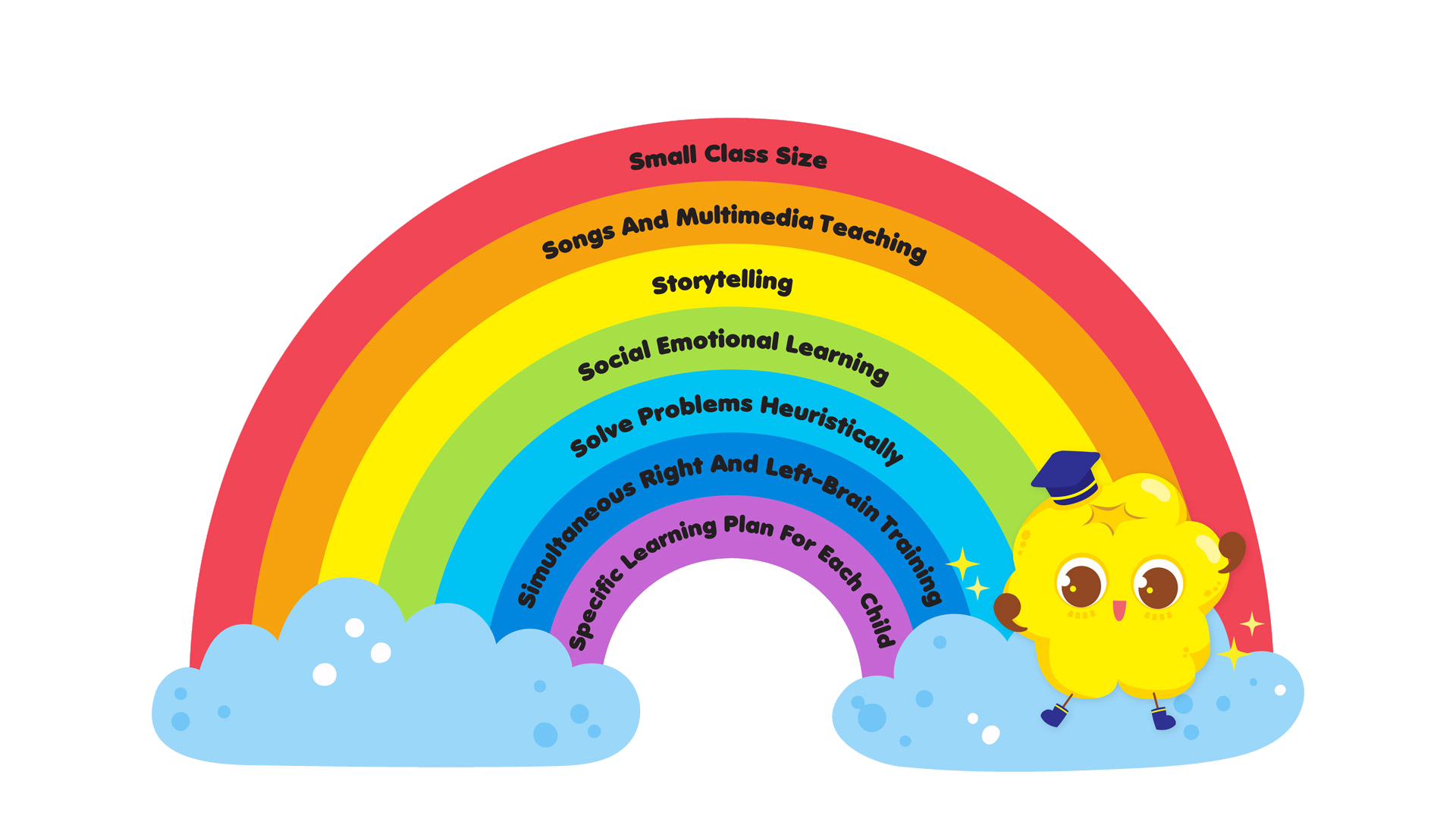 TSC Unique Teaching Methods