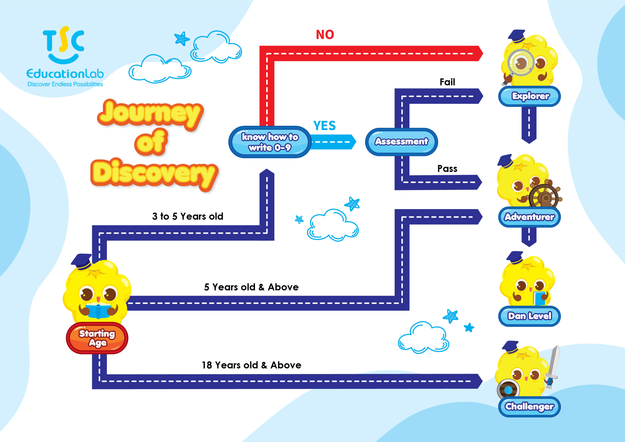 TSC abacus mental maths progress map